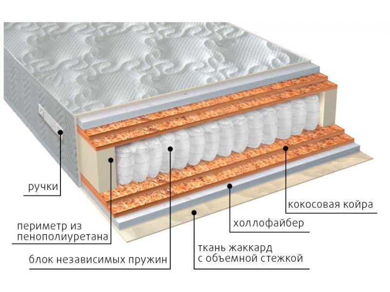 матрас мульти струтто double плюс в Барнауле