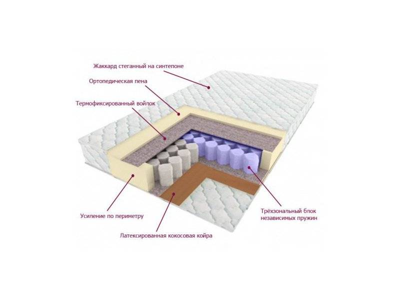 матрас трёхзональный лидер в Барнауле