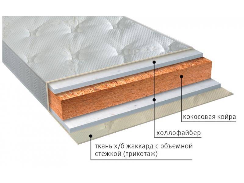матрас вега струтто в Барнауле