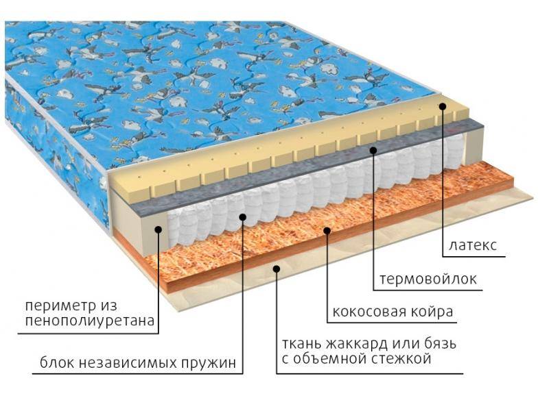 матрас фунтик (био-латекс) детский в Барнауле