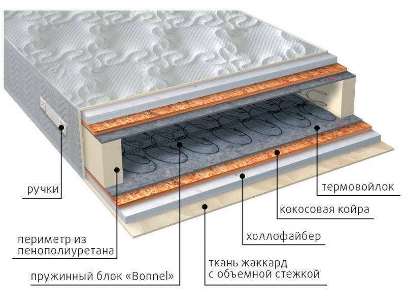 матрас элит струтто плюс в Барнауле