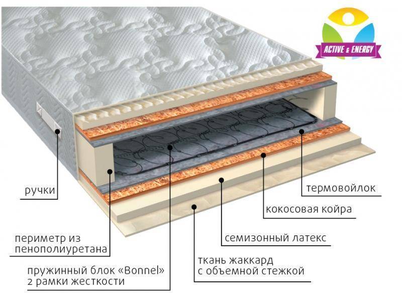 матрас интенсив плюс в Барнауле