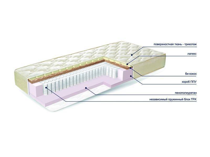 матраc mysterybio new в Барнауле