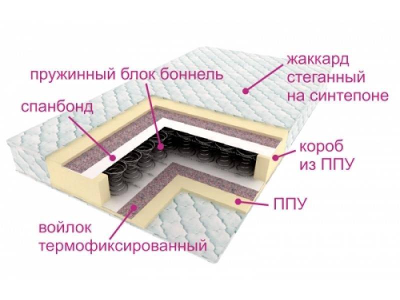 матрас ортопедический контраст в Барнауле