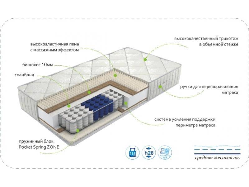 матрас dream soft zone в Барнауле