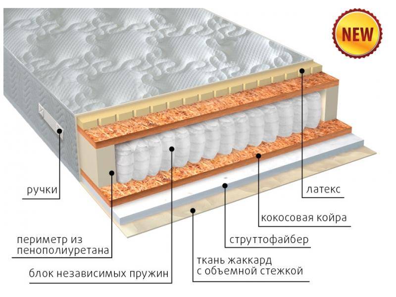 матрас комфорт combi плюс в Барнауле