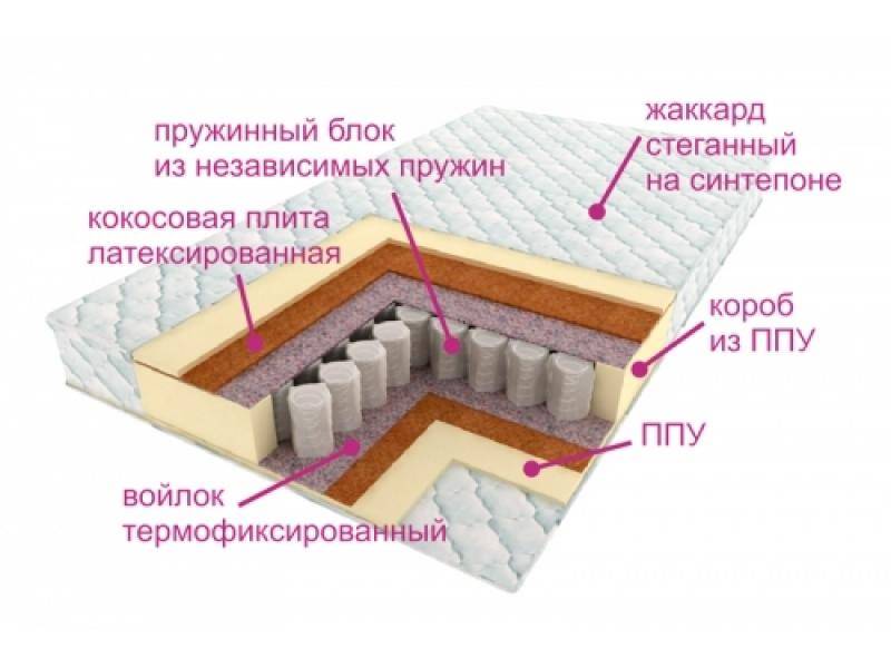 матрас комфорт баунти в Барнауле