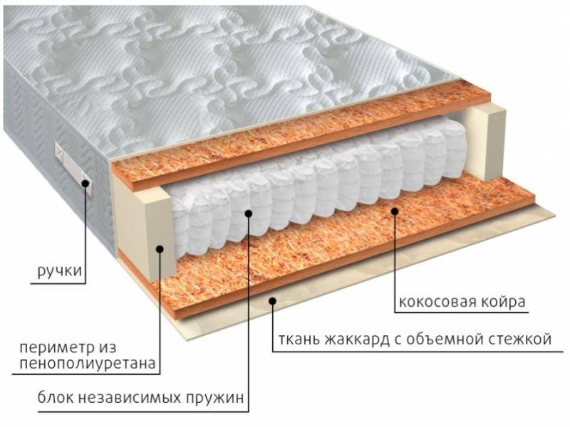 матрас мульти био в Барнауле