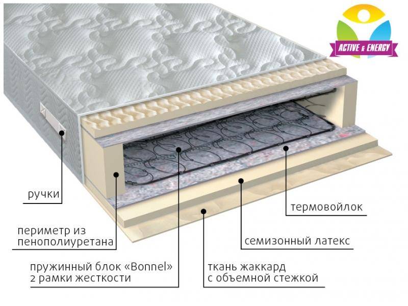 матрас интенсив пружинный в Барнауле