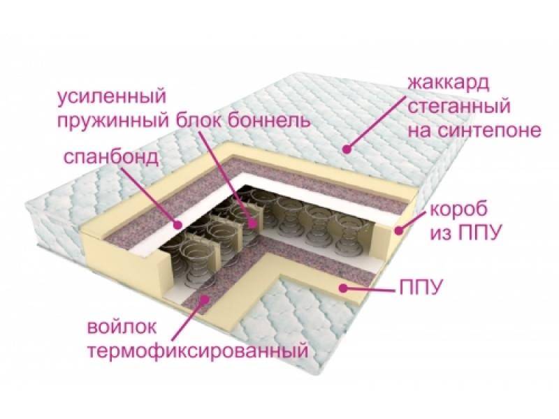 матрасы контраст оптима в Барнауле