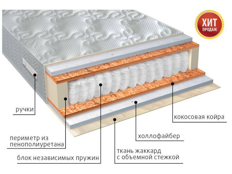 матрас мульти струтто плюс в Барнауле