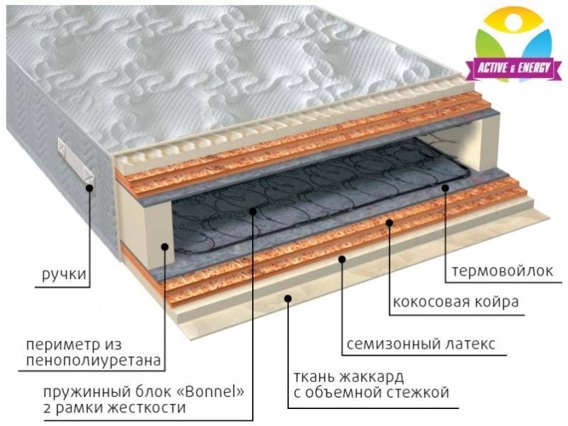 матрас интенсив микс в Барнауле