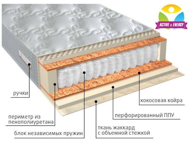 матрас с независимым пружинным блоком тонус плюс в Барнауле