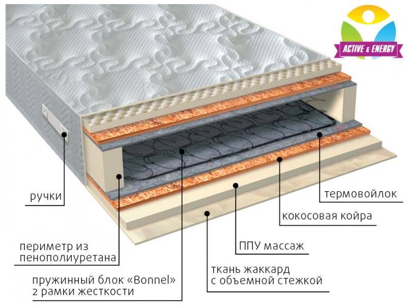 матрас лайф плюс в Барнауле