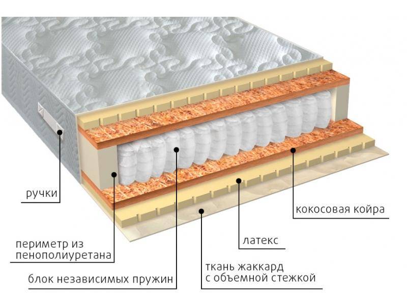 матрас мульти латекс плюс в Барнауле