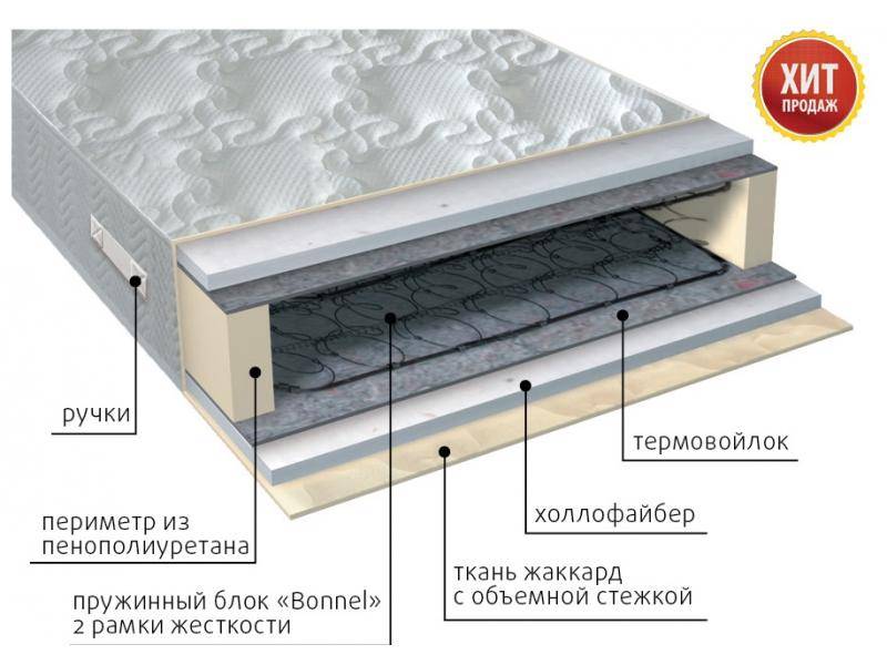 матрас элит струтто в Барнауле