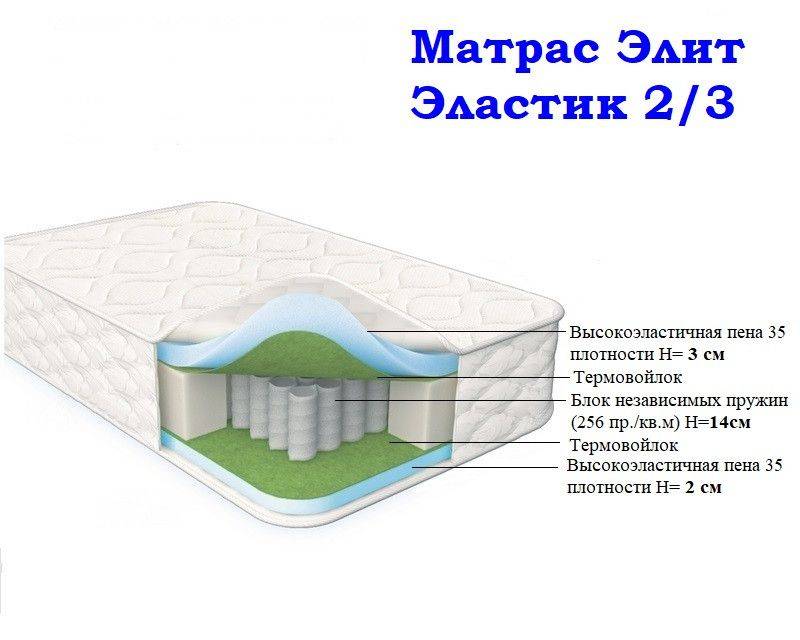 матрас морфей элит эластик 2/3 в Барнауле