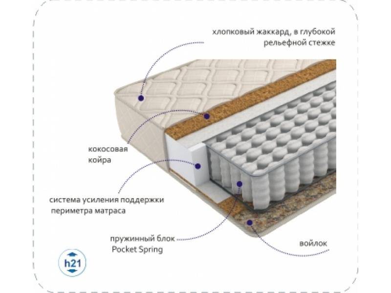 матрас compact cocos tfk в Барнауле