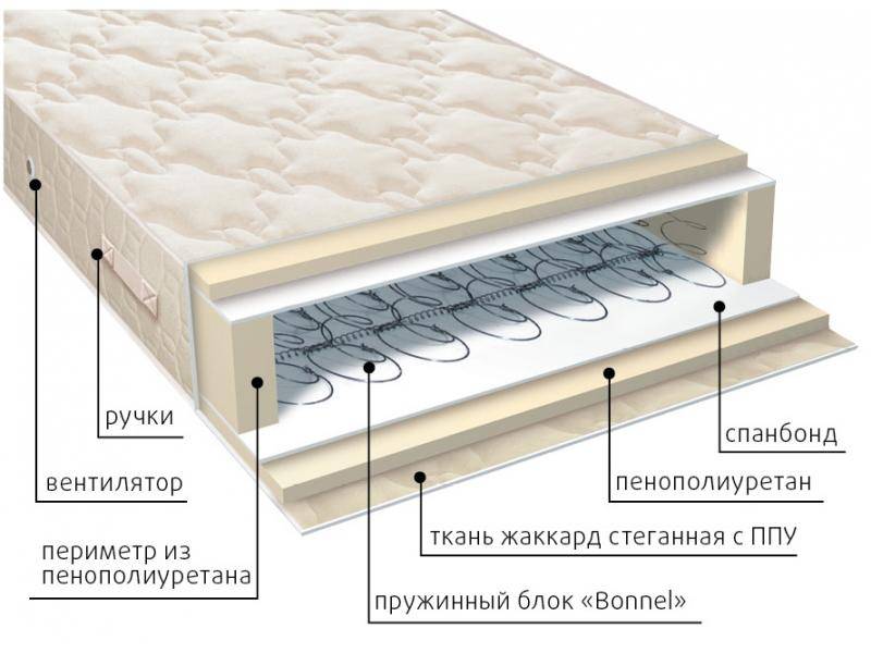 матрас жаккард классик в Барнауле