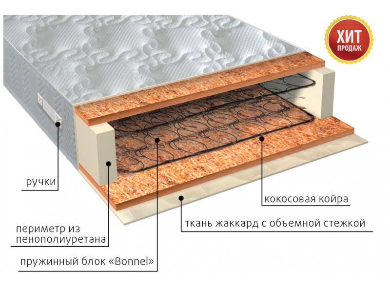 матрас жаккард био в Барнауле