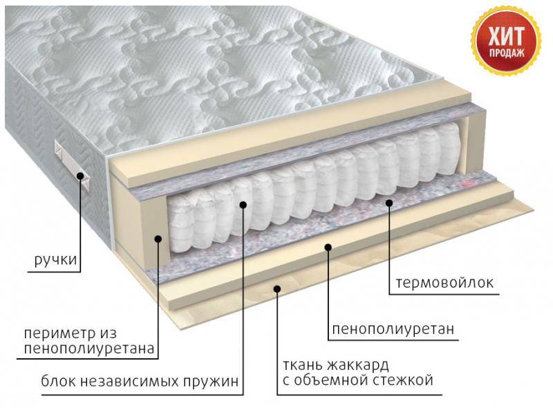 матрас с независимым блоком комфорт в Барнауле