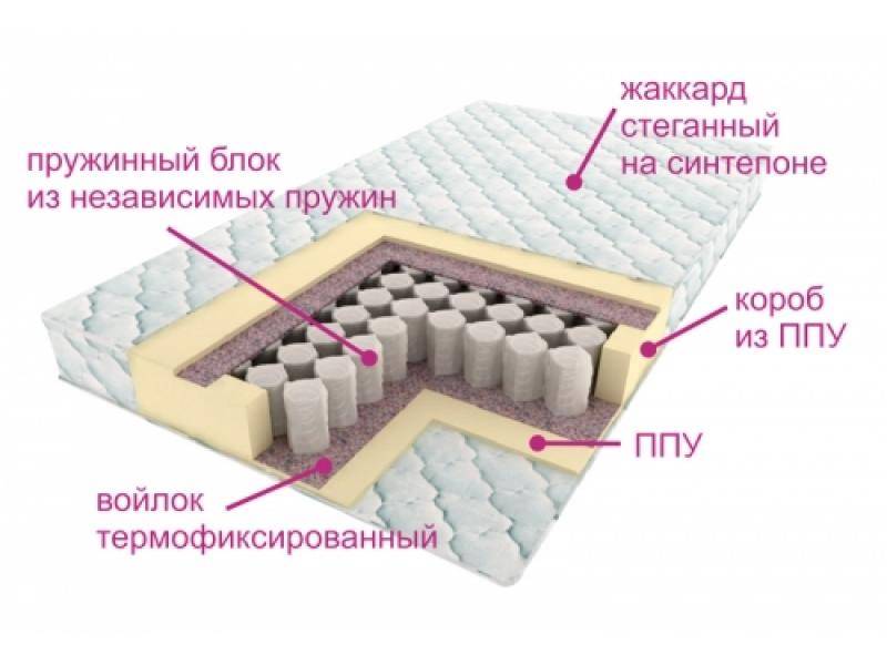 матрас комфорт лайт в Барнауле