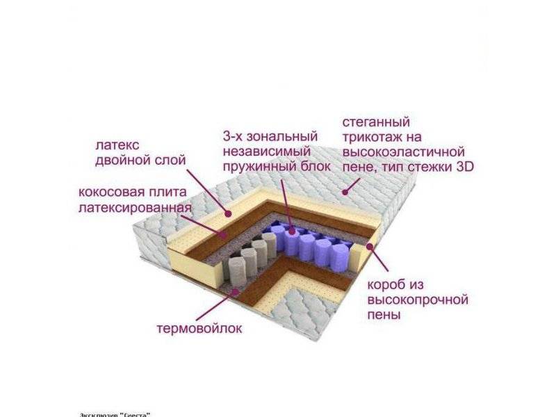 матрас трёхзональный эксклюзив-сиеста в Барнауле